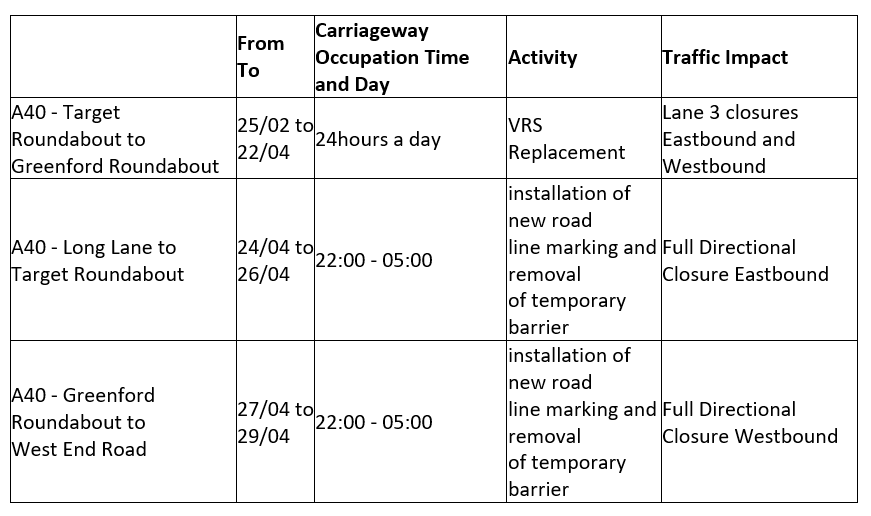 A40 traffic update Ickenham Residents' Association